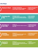 Step Into Reading Level 5 Step Into Reading Level 5