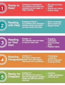 Step into Reading Level 2 