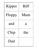 Oxford Reading Tree Level 1-3 set of 33 Books